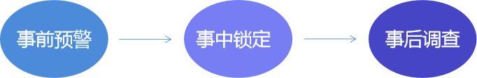 智慧楼宇解决方案为楼宇运维提供科学的管理和服务，实现楼宇智能可视化管理.png